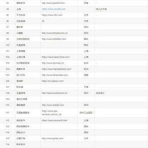 中國(guó)四大軟件外包公司 引領(lǐng)行業(yè)發(fā)展的中堅(jiān)力量