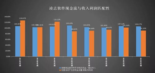 從三板到科創板 凌志軟件兩年上漲超10倍之路