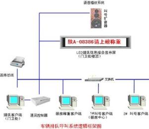 至美稱重軟件外包服務 驅動精準計量與業務高效融合