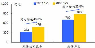 劉姝威評用友軟件中報 證券投資損益影響利潤，軟件外包服務成增長看點