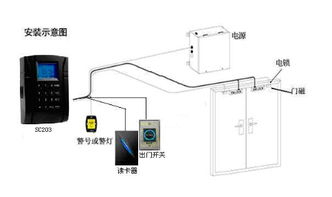 長沙APP開發公司 門禁系統APP開發優勢與互聯網技術及設備銷售一體化方案